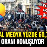 yeni-anket-sonuclari-soke-etti-sosyal-medya-yuzde-607lik-orani-konusuyor-nuJQ4uNm.jpg